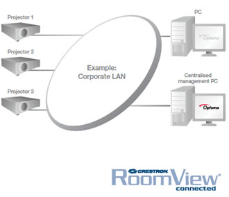 http://www.optoma.co.uk/images/ProjectorFeatures/roomview.jpg