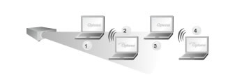 wirelesspresenting
