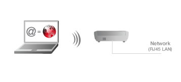 wirelesspresenting