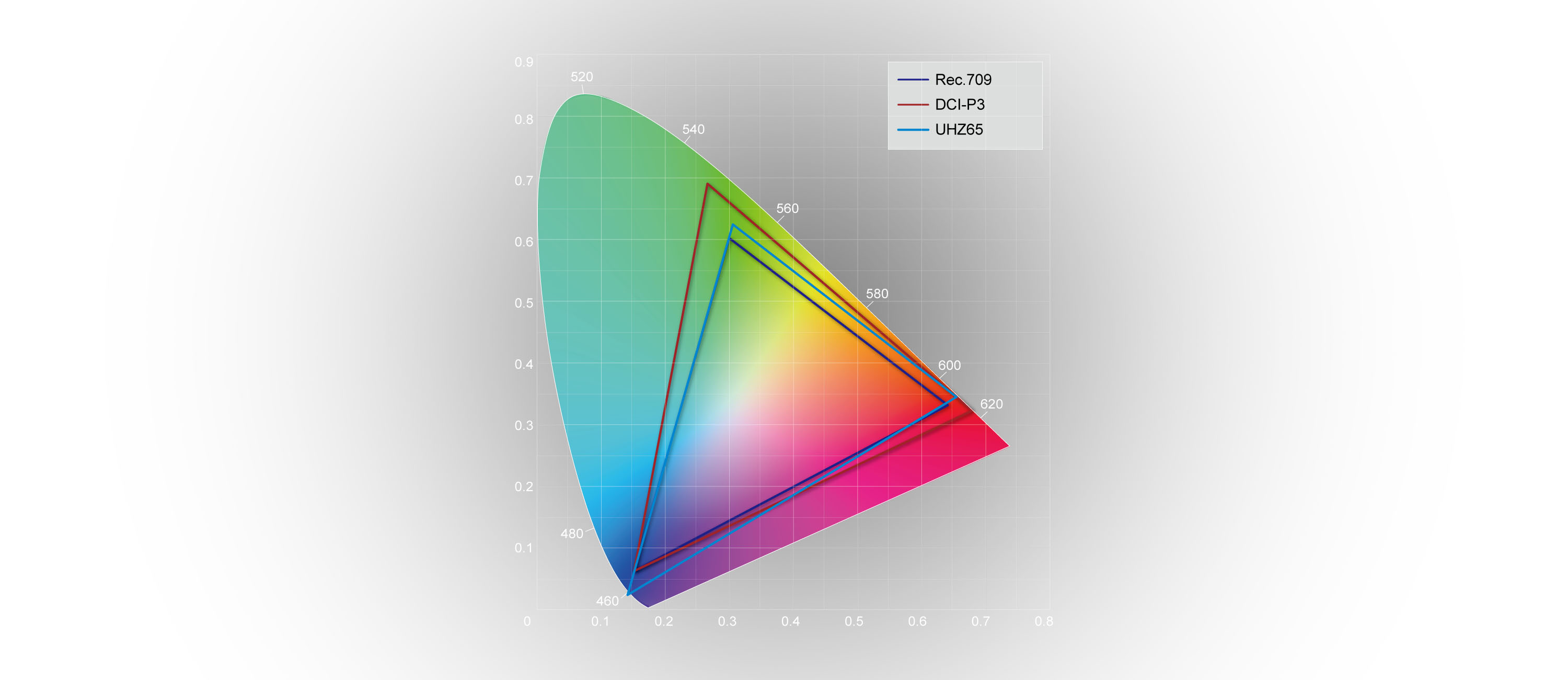 Optoma UHZ65 Laser 4K Ultra HD Projector - 2489