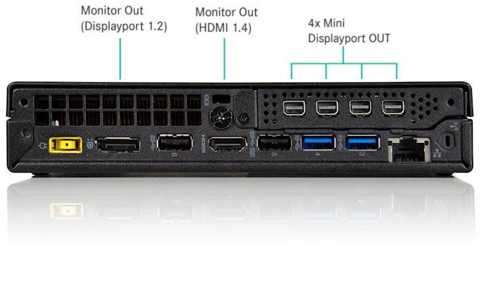 Multichannel display output